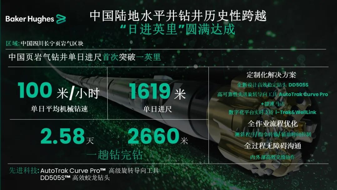 貝克休斯助力鉆井提速，創(chuàng)造新歷史
