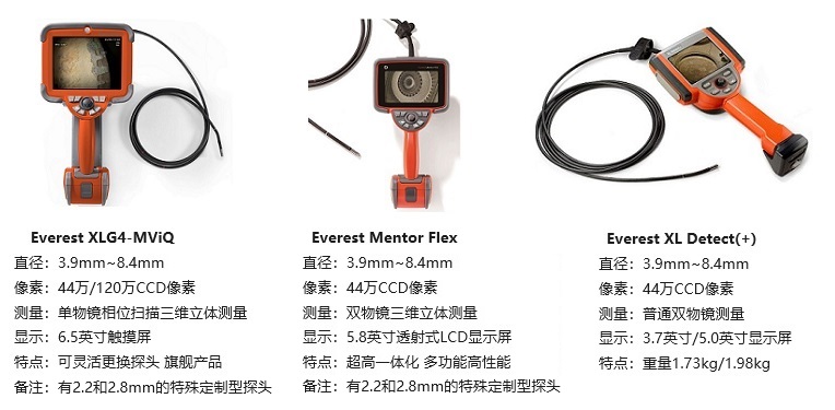 可用于汽車(chē)雨淋試驗(yàn)的韋林工業(yè)內(nèi)窺鏡產(chǎn)品及參數(shù)