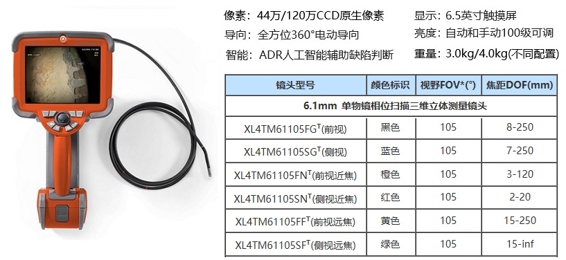 3DPM工業(yè)內(nèi)窺鏡的主要技術參數(shù)
